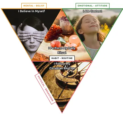 Action Map Image