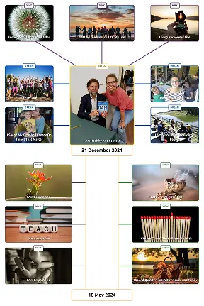 Goal Map Image