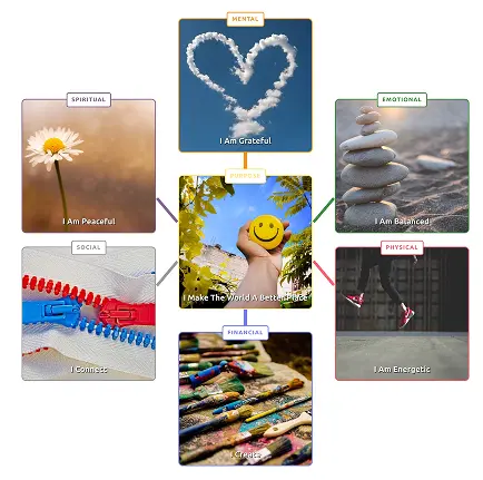 Life Map Image