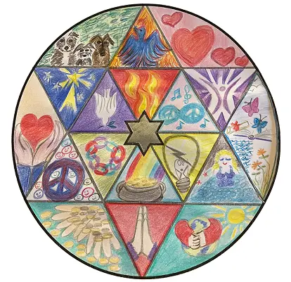 Self Map